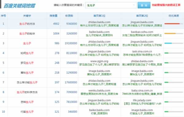 月入过万生子秘方骗局 千万别信