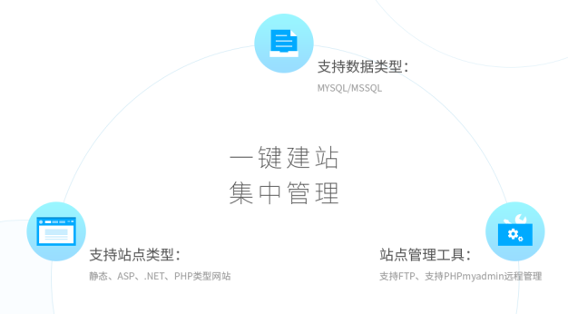 小鸟云管家：不错的傻瓜式windows建站环境集成工具
