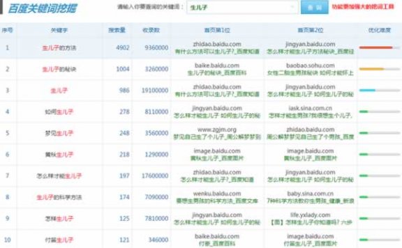 月入过万生子秘方骗局 千万别信