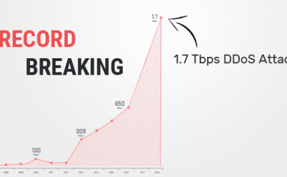 GitHub被DDoS攻击新变化 Memcached 漏洞可窃取服务器数据