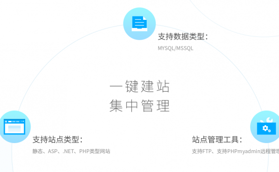 小鸟云管家：不错的傻瓜式windows建站环境集成工具