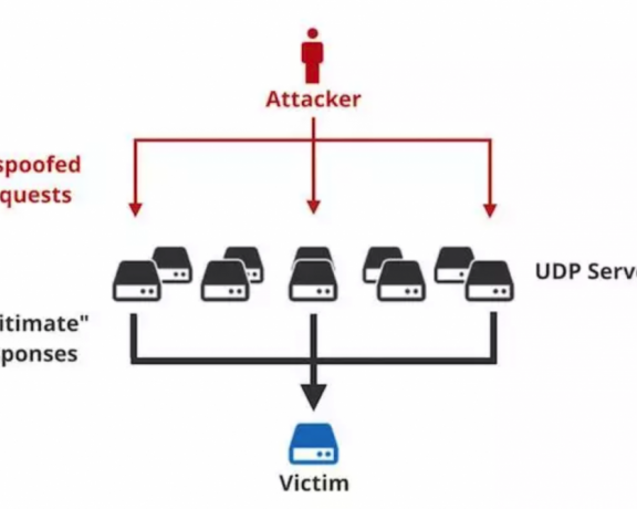 Memcache高危分布式反射拒绝服务漏洞
