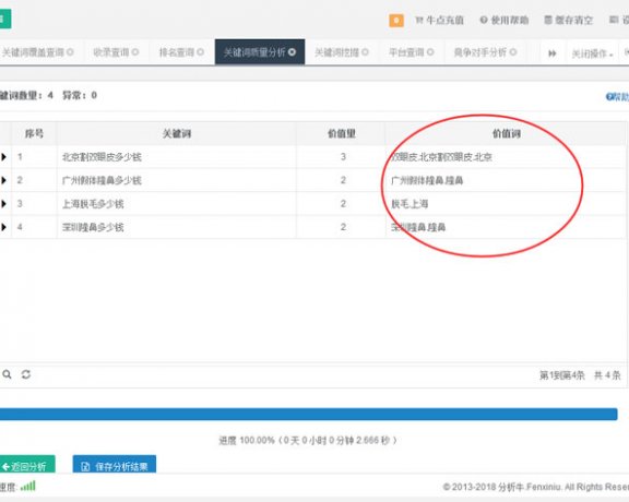 详细介绍如何优化网站长尾关键词