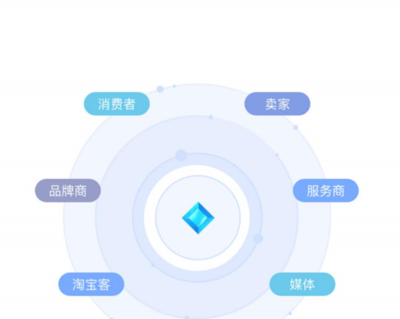 淘宝区块链产品“麻吉宝”正式开启内测