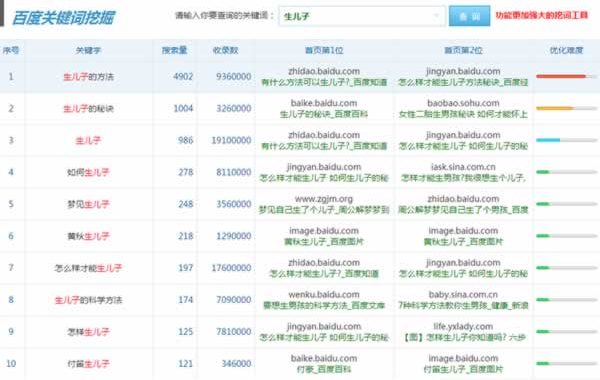 月入过万生子秘方骗局 千万别信