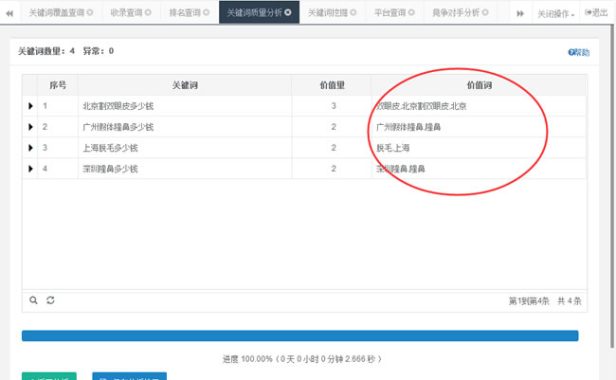 详细介绍如何优化网站长尾关键词