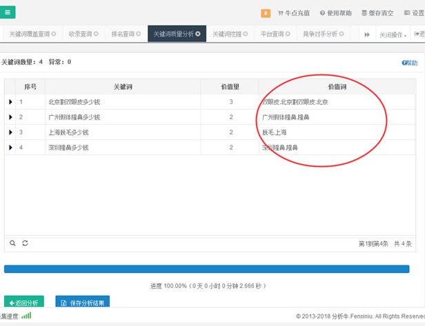 详细介绍如何优化网站长尾关键词