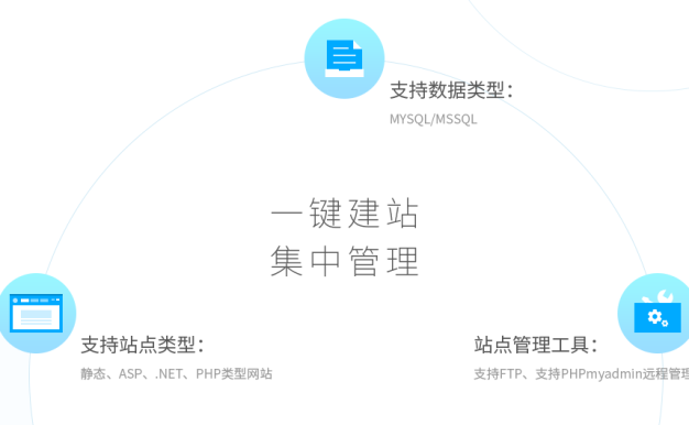 小鸟云管家:不错的傻瓜式windows建站环境集成工具