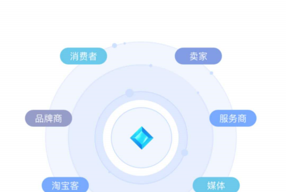 淘宝区块链产品“麻吉宝”正式开启内测
