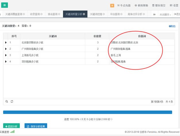详细介绍如何优化网站长尾关键词