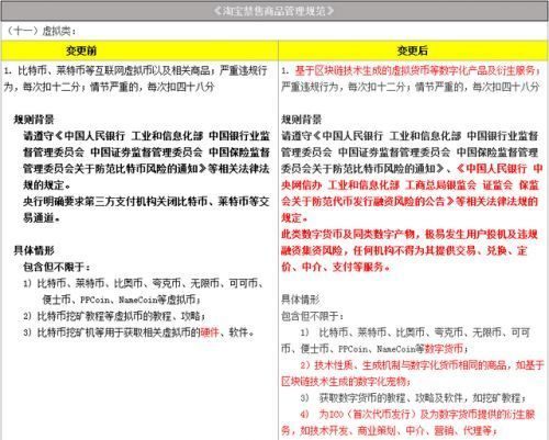 淘宝网全面禁售虚拟货币类商品 挖矿教程、区块链宠物等均在列
