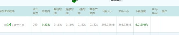 阿里云CDN比百度云加速CDN快吗?
