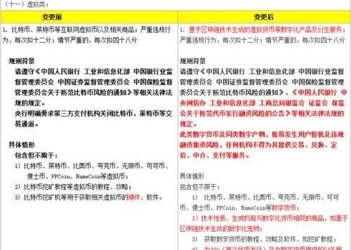 淘宝网全面禁售虚拟货币类商品 挖矿教程、区块链宠物等均在列
