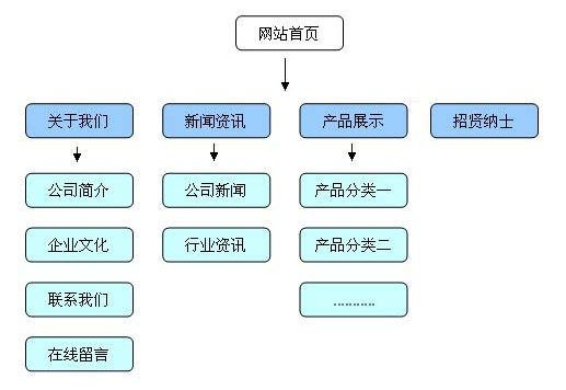 精选!企业产品网站三个月关键词排名如何上首页
