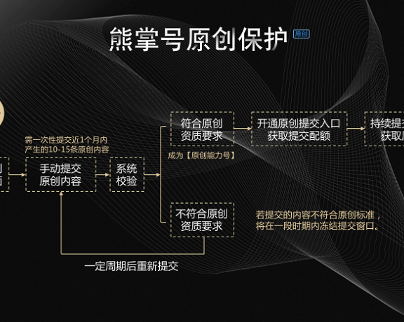 百度熊掌号:原创保护权益升级公告