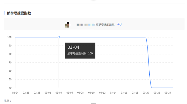 熊掌号搜索指数大幅下降原因解读