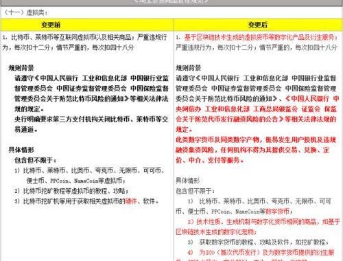 淘宝网全面禁售虚拟货币类商品 挖矿教程、区块链宠物等均在列