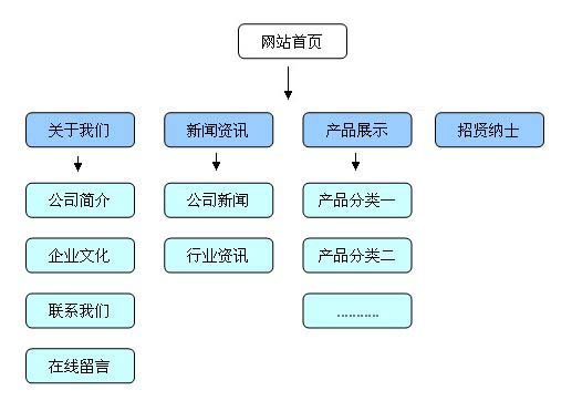精选!企业产品网站三个月关键词排名如何上首页