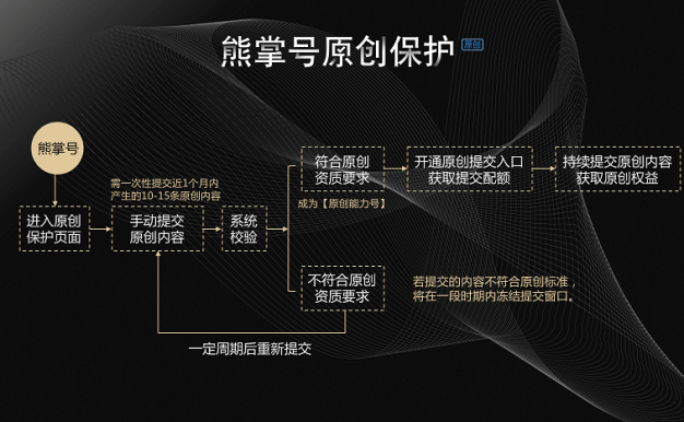 百度熊掌号:原创保护权益升级公告