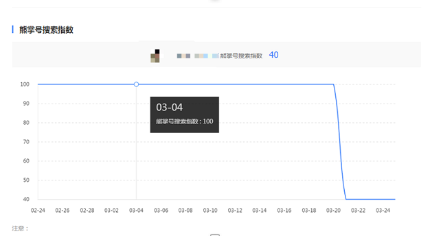 熊掌号搜索指数大幅下降原因解读