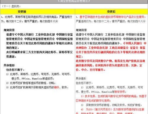 淘宝网全面禁售虚拟货币类商品 挖矿教程、区块链宠物等均在列