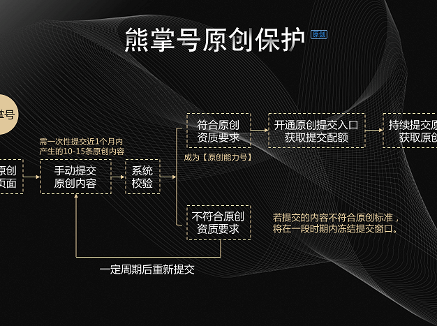 百度熊掌号:原创保护权益升级公告