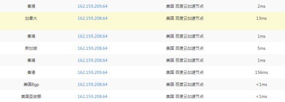 玩转百度云加速:百度云加速有香港日本韩国新加坡节点吗
