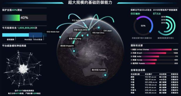 网站攻击有几种?如何进行安全防护?
