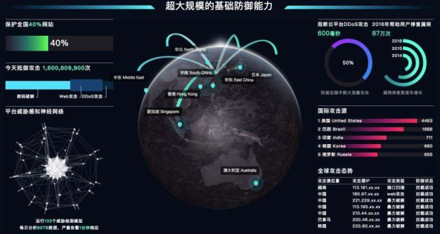 网站攻击有几种?如何进行安全防护?