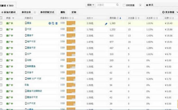 给淘宝打工者和创业者的一些建议