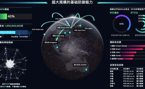 网站攻击有几种?如何进行安全防护?