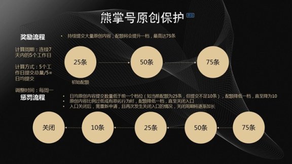 百度熊掌号原创保护范围圈定及原创低质惩罚公告