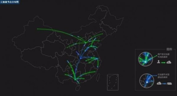 网站使用百度云加速后提示5秒浏览器检查原因