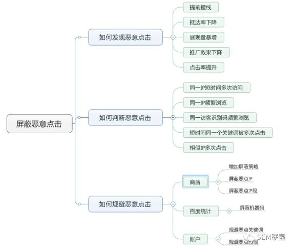 百度推广如何识别防止恶意点击 百度竞价图文教程