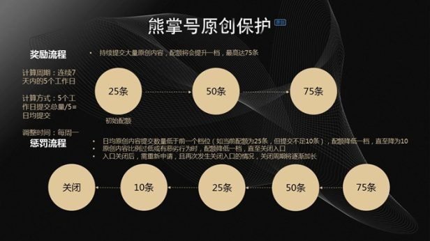 百度熊掌号原创保护范围圈定及原创低质惩罚公告