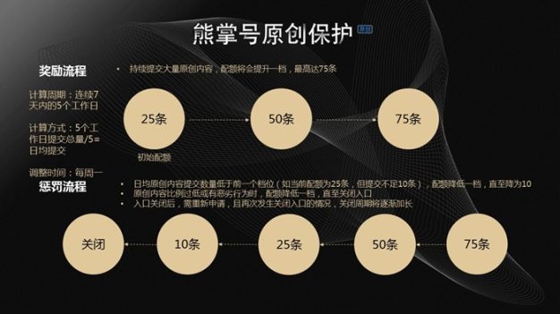 百度熊掌号原创保护范围圈定及原创低质惩罚公告