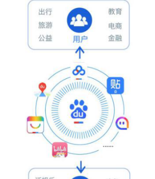 百度智能小程序上线 搜索世界里冒出的创业机会