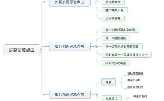 百度推广如何识别防止恶意点击 百度竞价图文教程