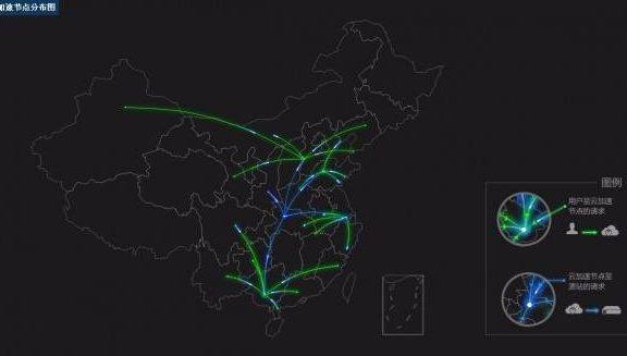 网站使用百度云加速后提示5秒浏览器检查原因