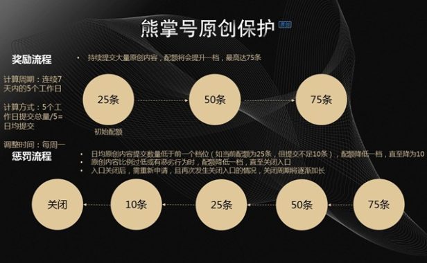 百度熊掌号原创保护范围圈定及原创低质惩罚公告