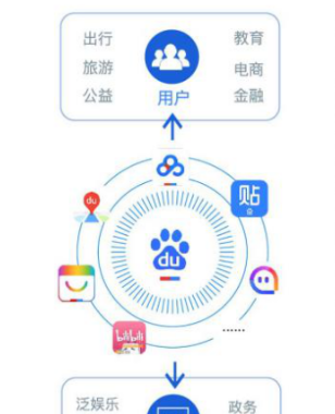 百度智能小程序上线 搜索世界里冒出的创业机会