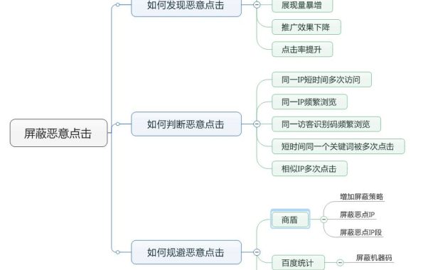 百度推广如何识别防止恶意点击 百度竞价图文教程