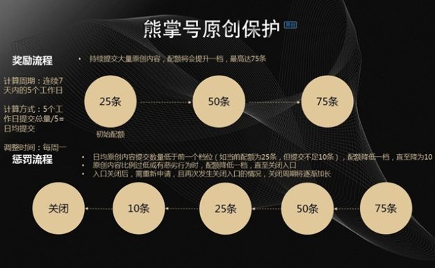 百度熊掌号原创保护范围圈定及原创低质惩罚公告