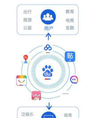 百度智能小程序上线 搜索世界里冒出的创业机会