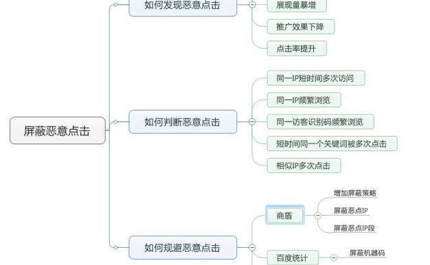 百度推广如何识别防止恶意点击 百度竞价图文教程