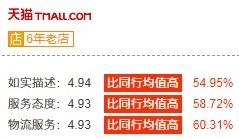 淘宝店提升搜索流量的七个方法