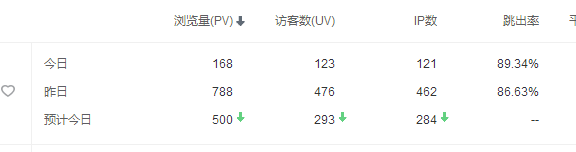 换服务器果然流量降了一半