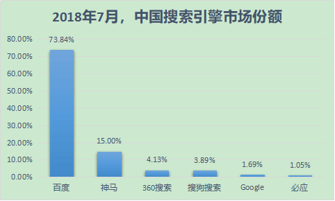 2018世界搜索引擎排名