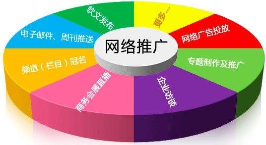 如何推广网站 一些实用的推广方法