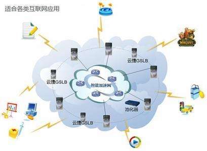 原创文章1：网站建设如何选择服务器空间详解